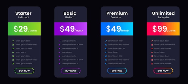 Порівняння тарифів